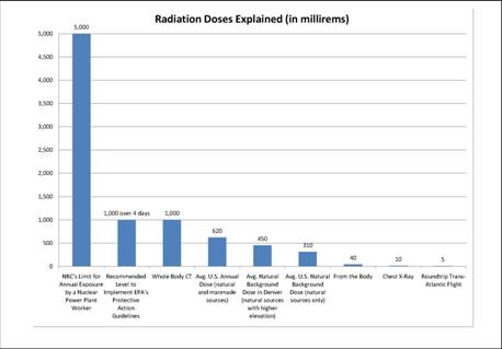 Radiation Doses Explained.jpg