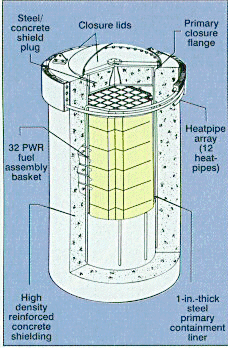 Drycask2.gif (60952 bytes)