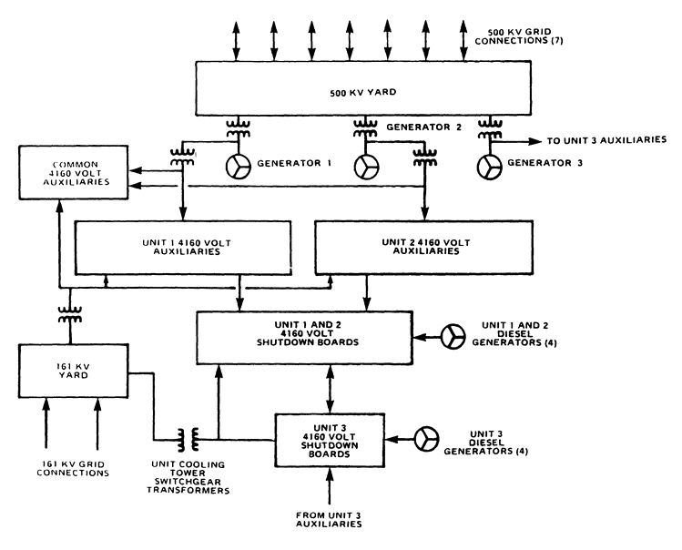 Nuclear Power Station Diagram