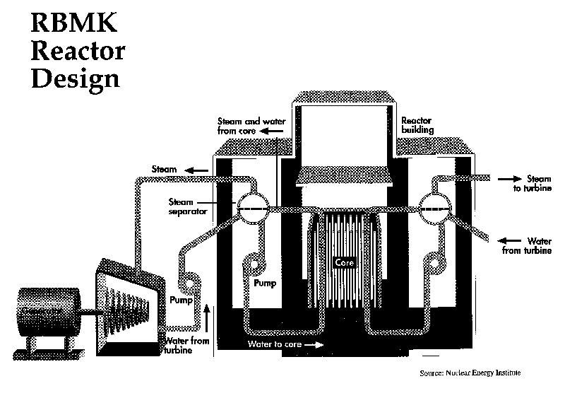 Rbmk.gif (16206 bytes)