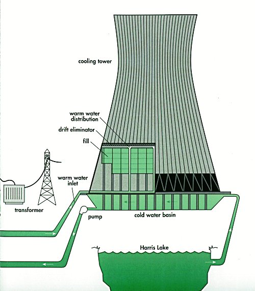 http://www.nucleartourist.com/images/ct-natur.jpg