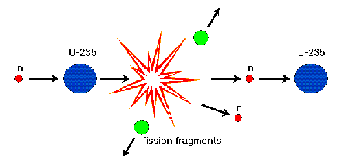fission energy