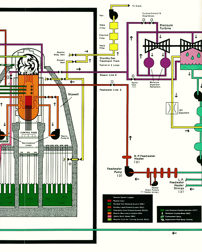 Right Side Reactor