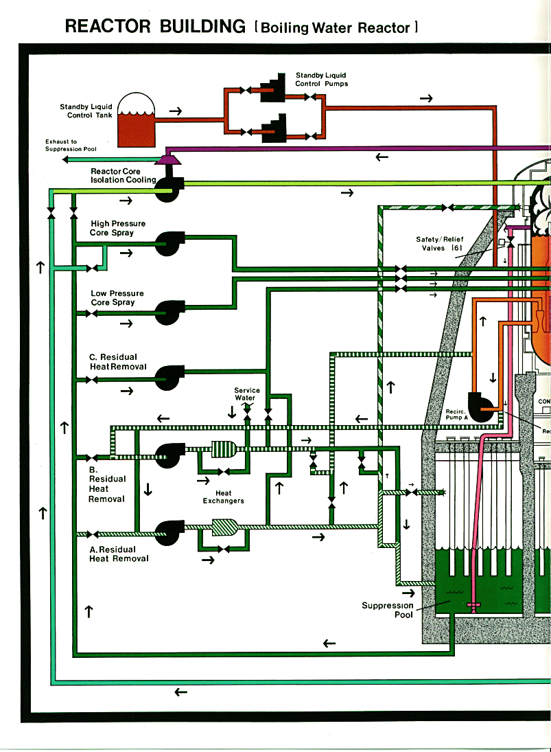 Left Side Reactor