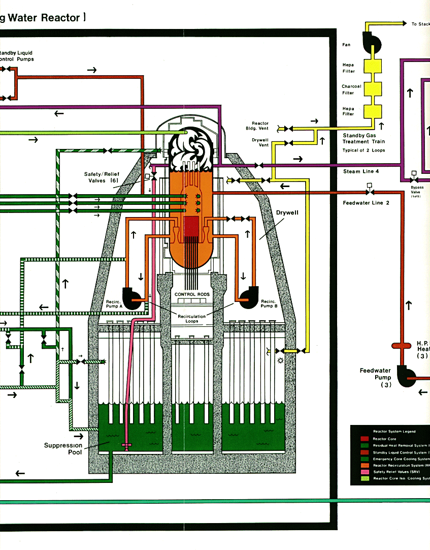 Right Side Reactor