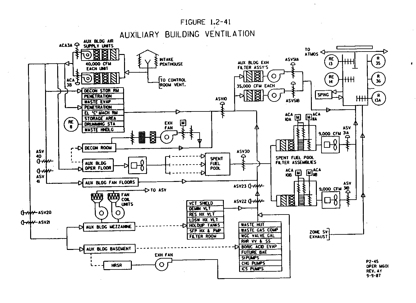 Emergency Ventilation Systems for Nuclear Power Plants