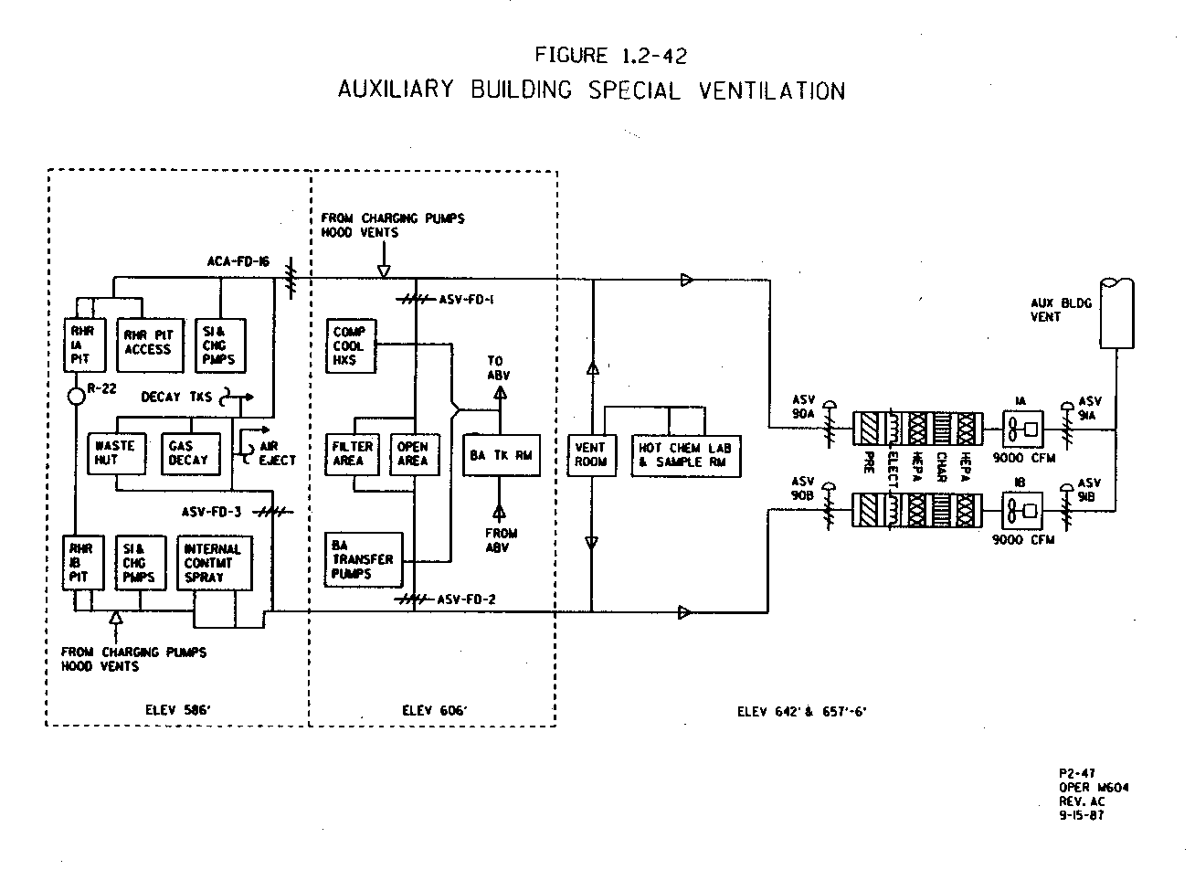 Emergency Ventilation Systems for Nuclear Power Plants