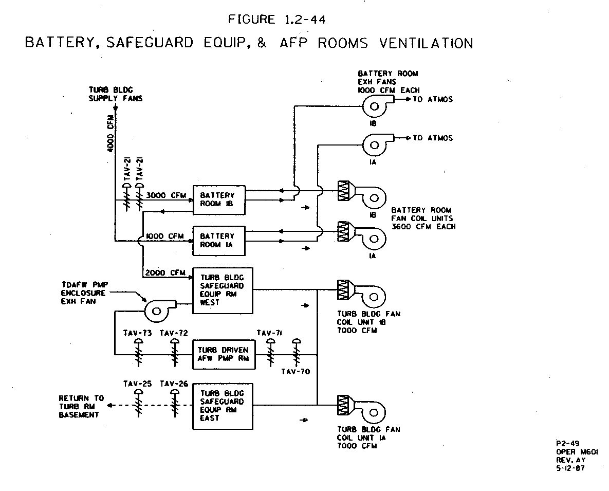 Emergency Ventilation Systems for Nuclear Power Plants
