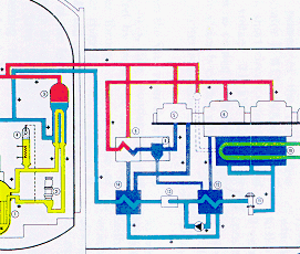 Nuclear Power Plant Condensate-Feedwater Systems